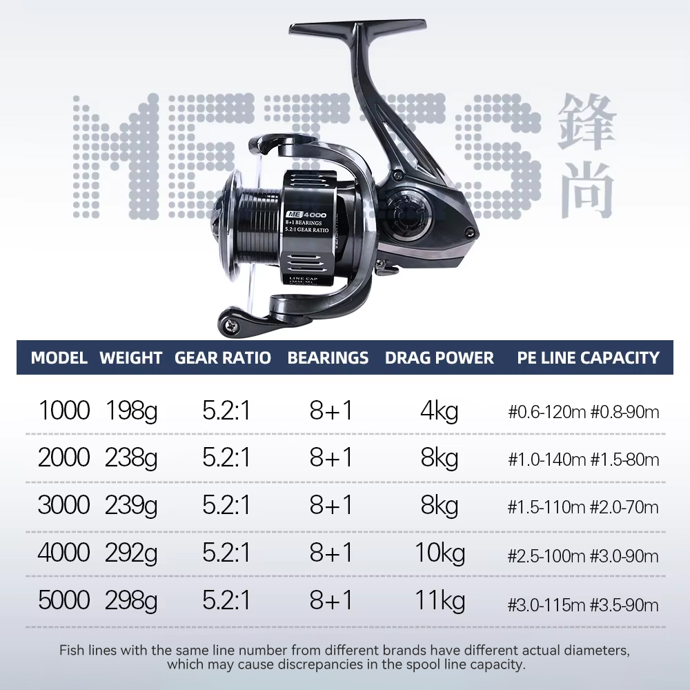 TSURINOYA METIS 1000 2000 3000 - Abu Garcia Reel Max recensione e prezzo