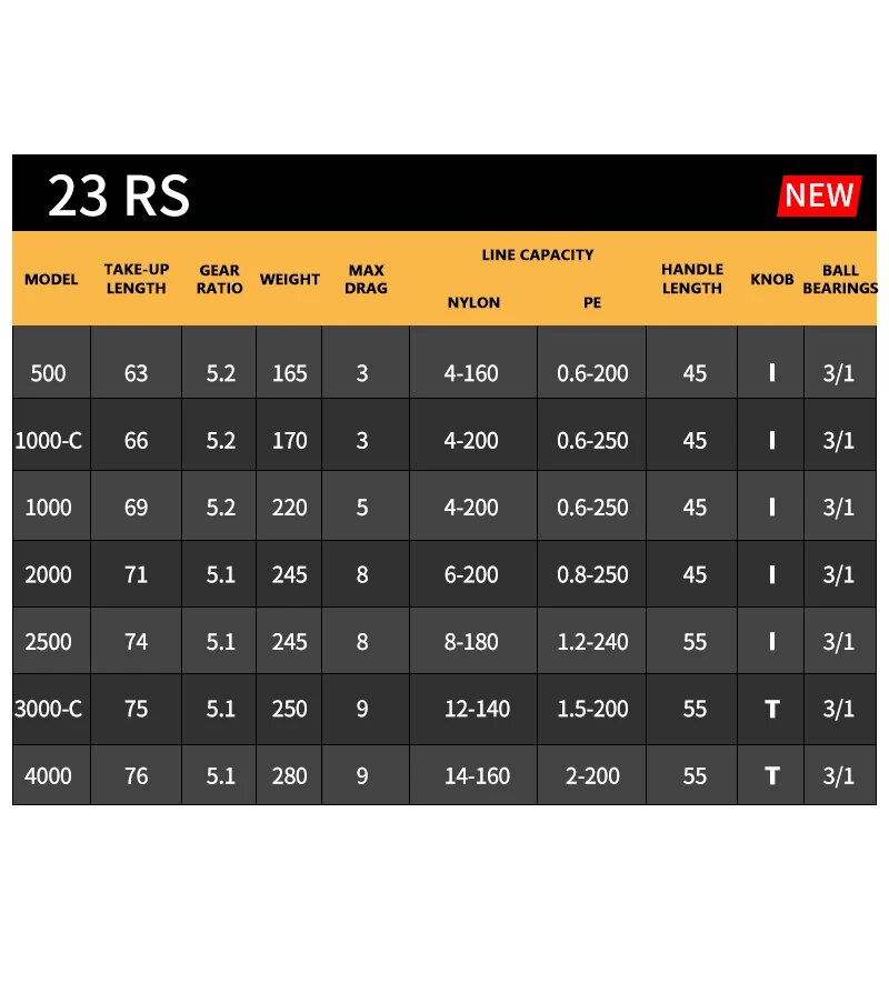 2023 DAIWA RS Mulinello da pes - Abu Garcia Reel Max recensione e prezzo