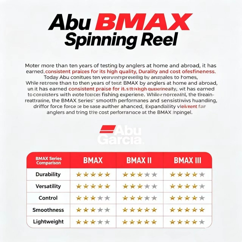 Mulinello da Pesca Spinning Ab - Abu Garcia Reel Max recensione e prezzo