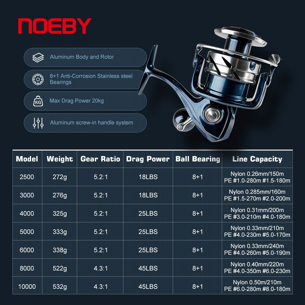Noeby Mulinello da pesca Spinn - Shimano Reel Stradic recensione e prezzo