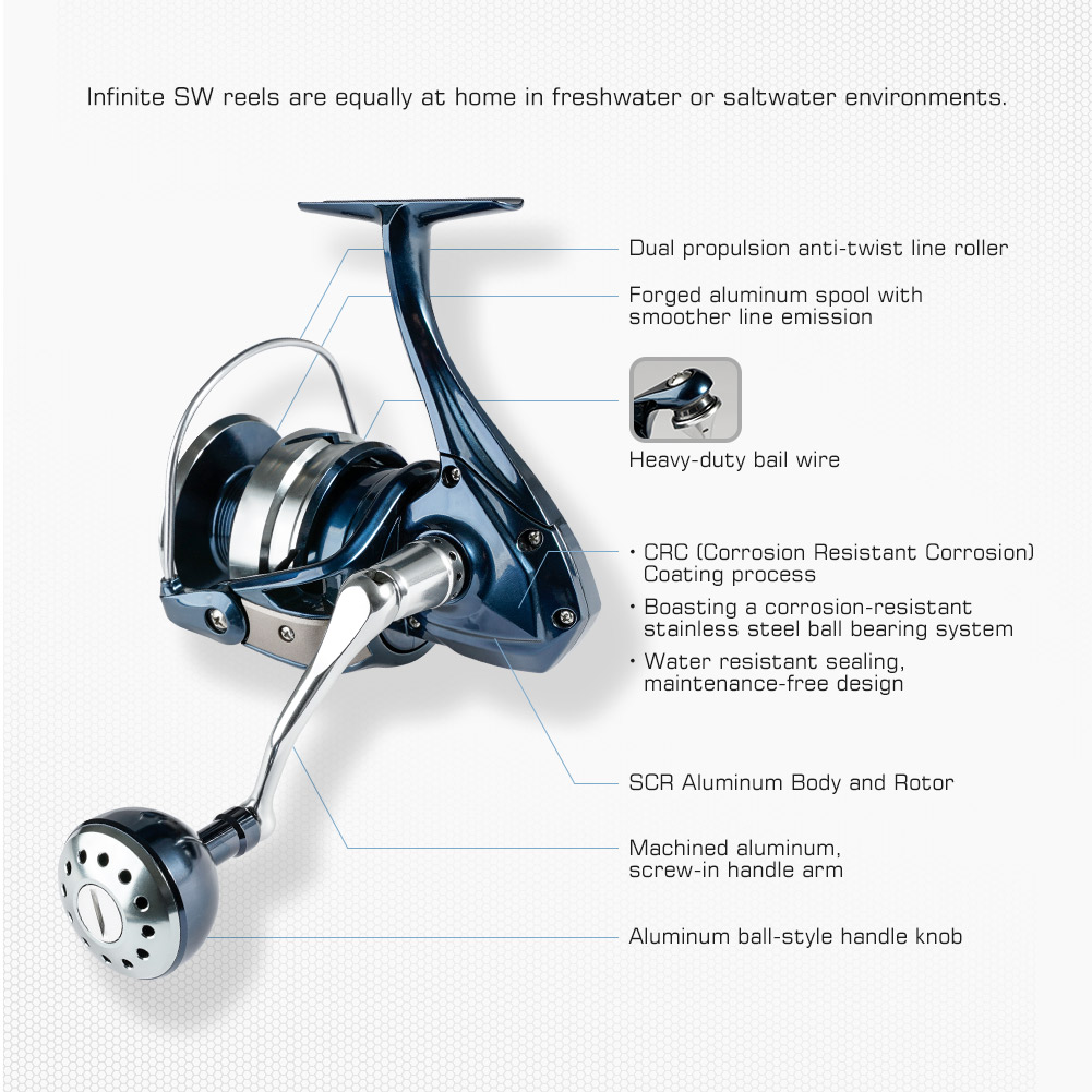 Noeby Mulinello da pesca Spinn - Shimano Reel Stradic recensione e prezzo